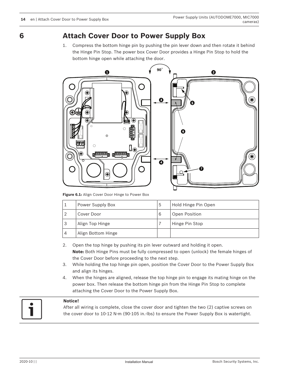 6 attach cover door to power supply box, Attach cover door to power supply box, 6attach cover door to power supply box | Bosch VG4-A-PSU1 Power Supply Unit for CCTV Cameras User Manual | Page 14 / 36