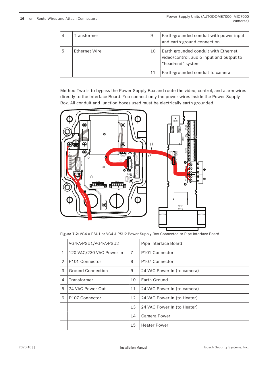 Bosch VG4-A-PSU1 Power Supply Unit for CCTV Cameras User Manual | Page 16 / 36
