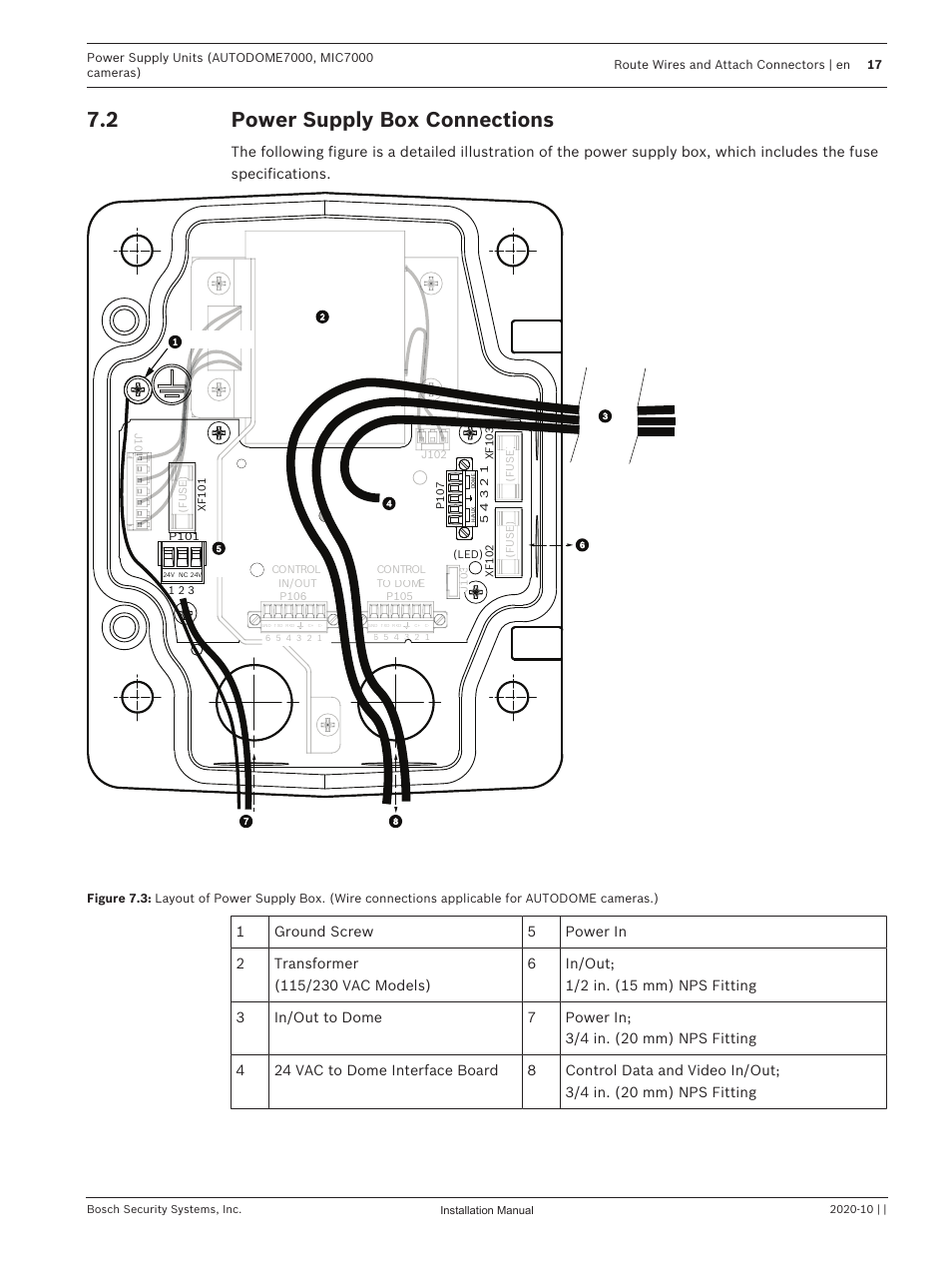 2 power supply box connections, Power supply box connections | Bosch VG4-A-PSU1 Power Supply Unit for CCTV Cameras User Manual | Page 17 / 36