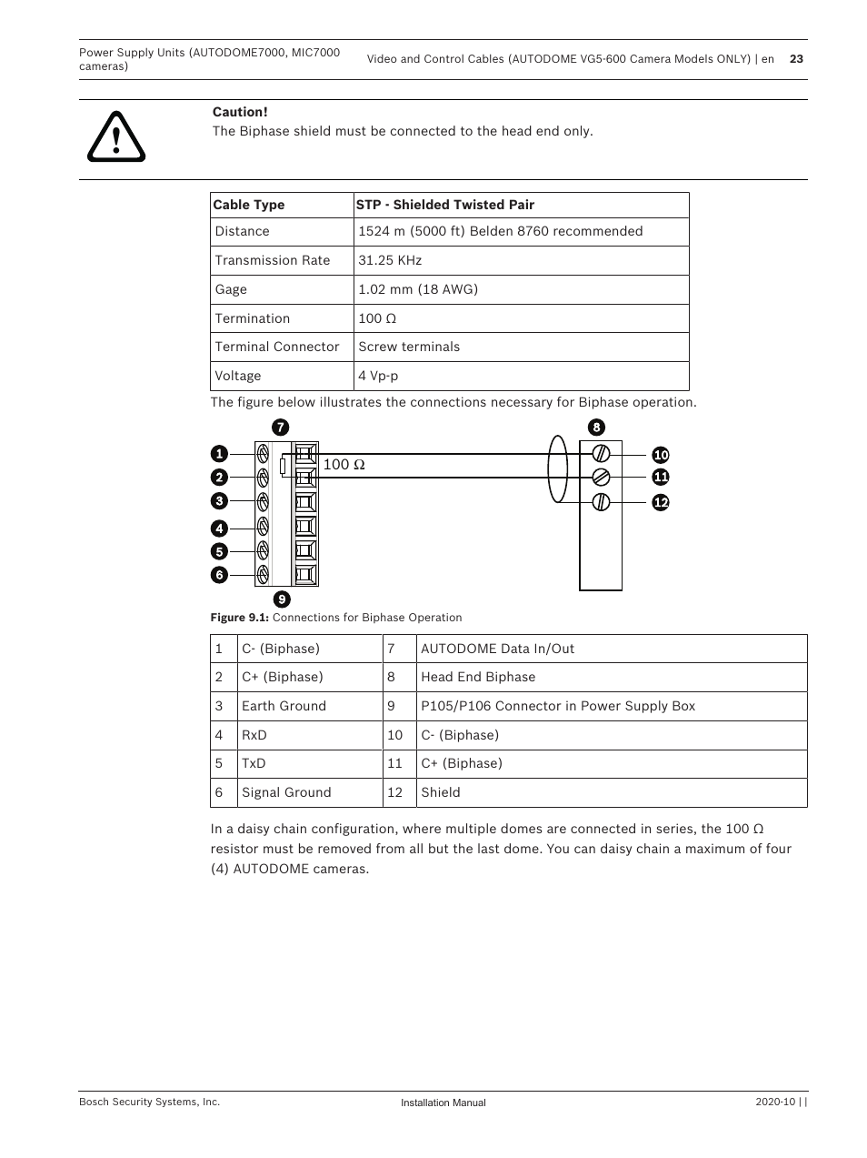 Bosch VG4-A-PSU1 Power Supply Unit for CCTV Cameras User Manual | Page 23 / 36