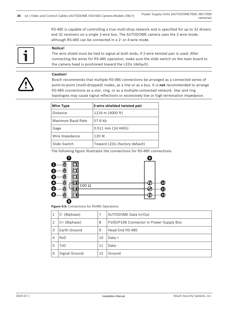 Bosch VG4-A-PSU1 Power Supply Unit for CCTV Cameras User Manual | Page 26 / 36