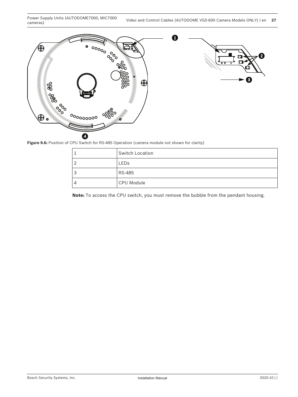 Bosch VG4-A-PSU1 Power Supply Unit for CCTV Cameras User Manual | Page 27 / 36