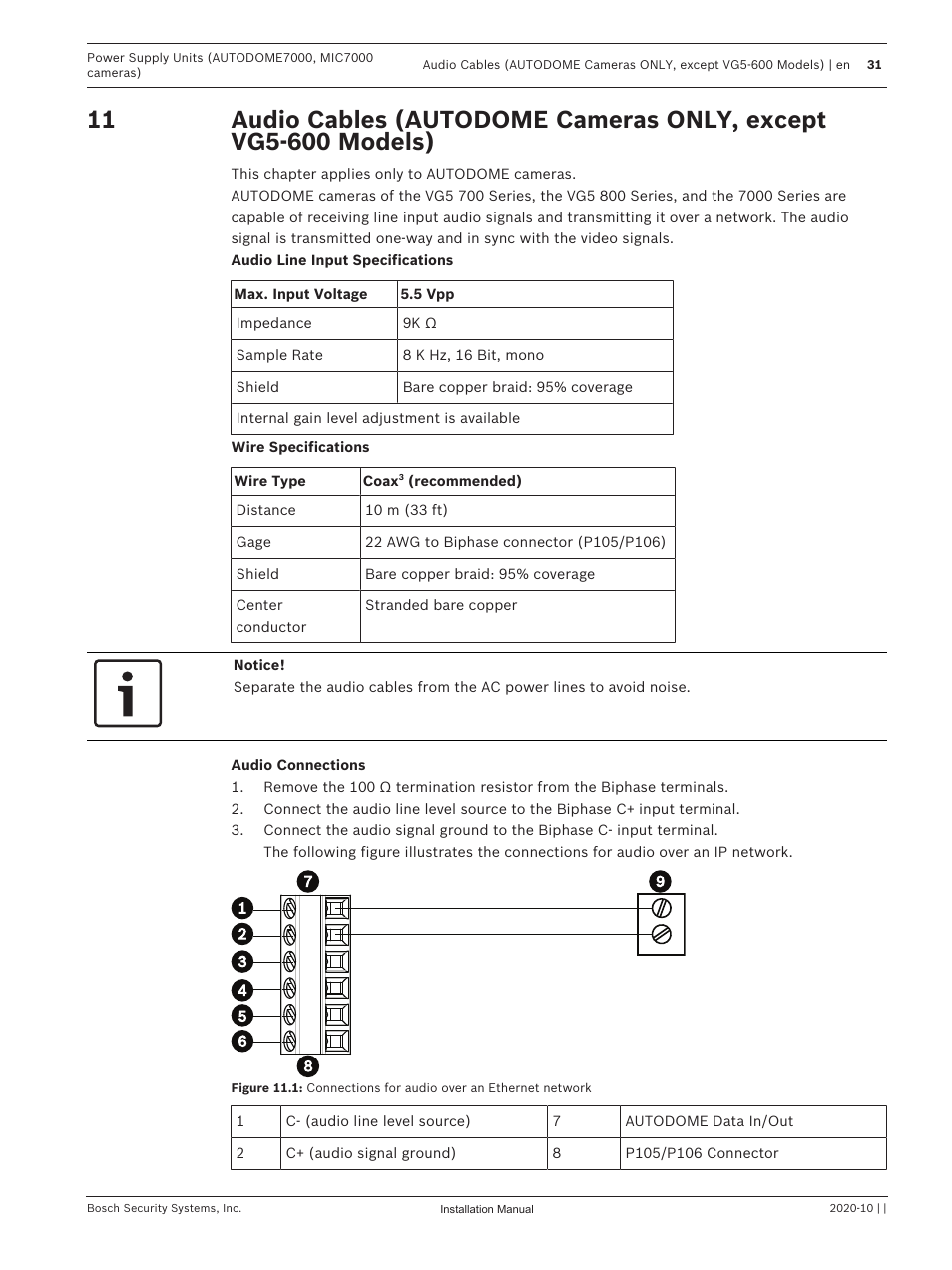 Bosch VG4-A-PSU1 Power Supply Unit for CCTV Cameras User Manual | Page 31 / 36