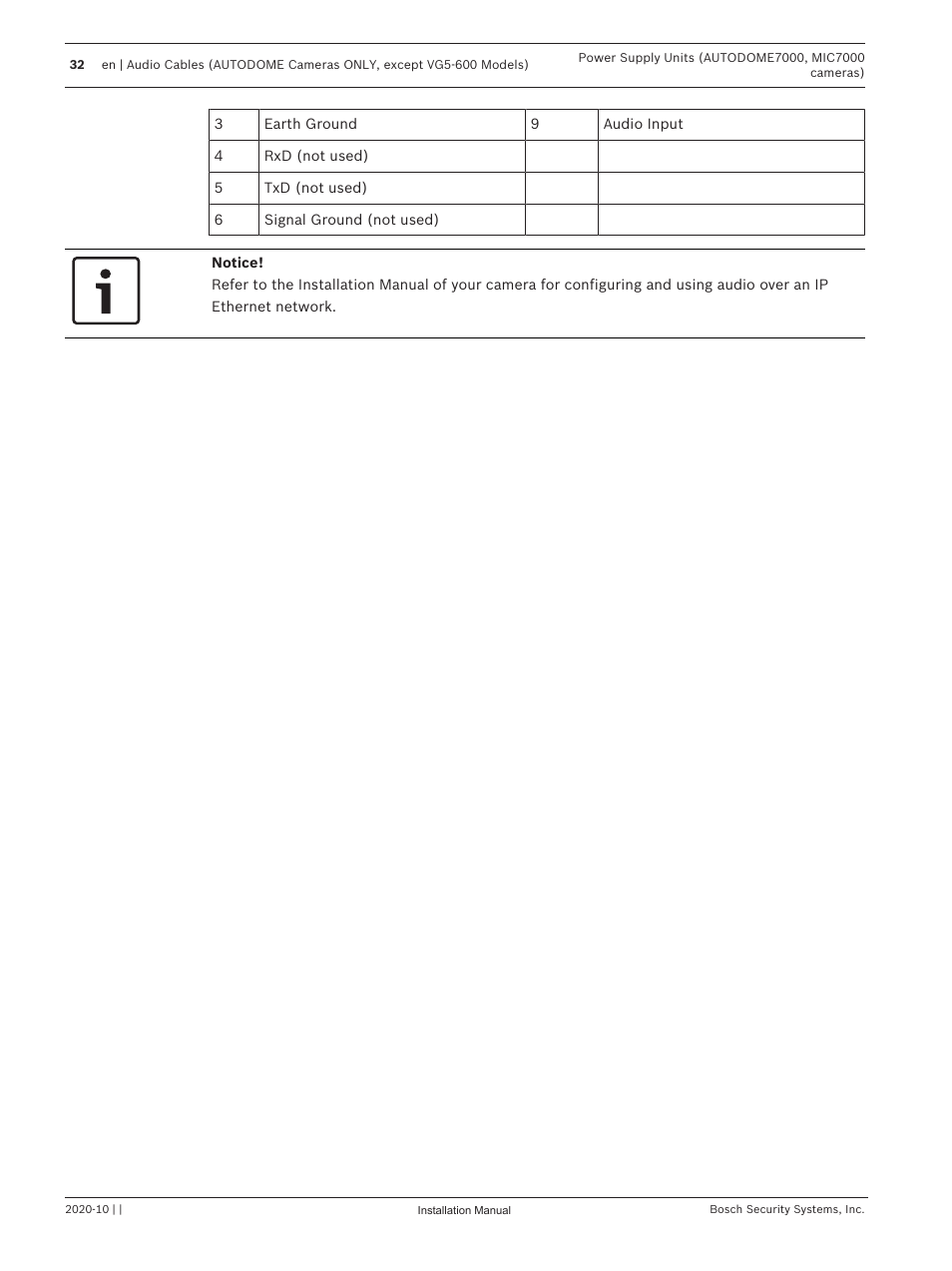 Bosch VG4-A-PSU1 Power Supply Unit for CCTV Cameras User Manual | Page 32 / 36