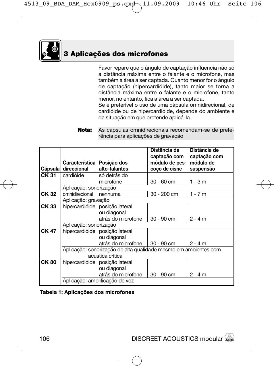 3 aplicações dos microfones | Akg HM 1000 Ceiling Hanging Module for CK Series Microphone Capsules User Manual | Page 106 / 132