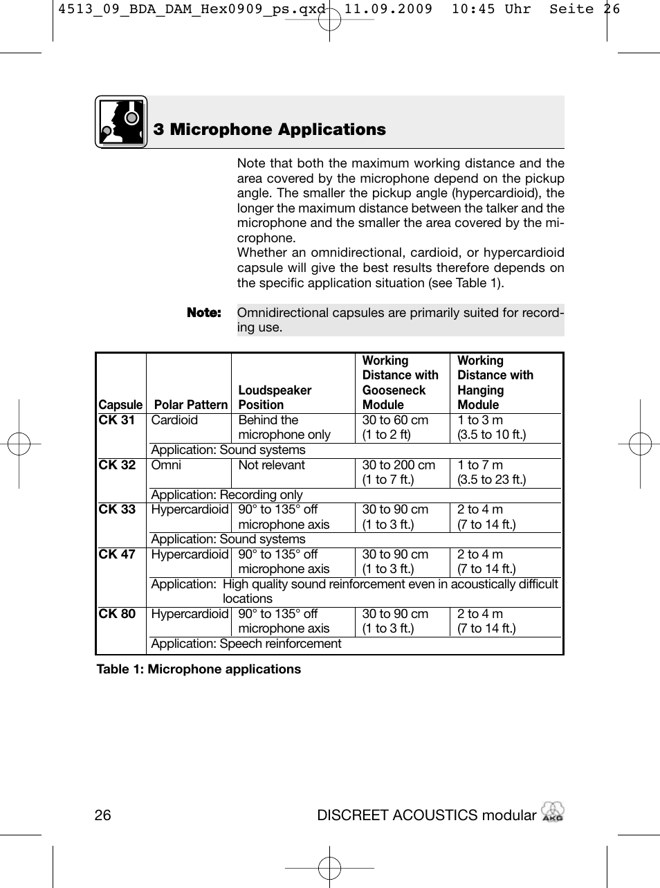 3 microphone applications | Akg HM 1000 Ceiling Hanging Module for CK Series Microphone Capsules User Manual | Page 26 / 132