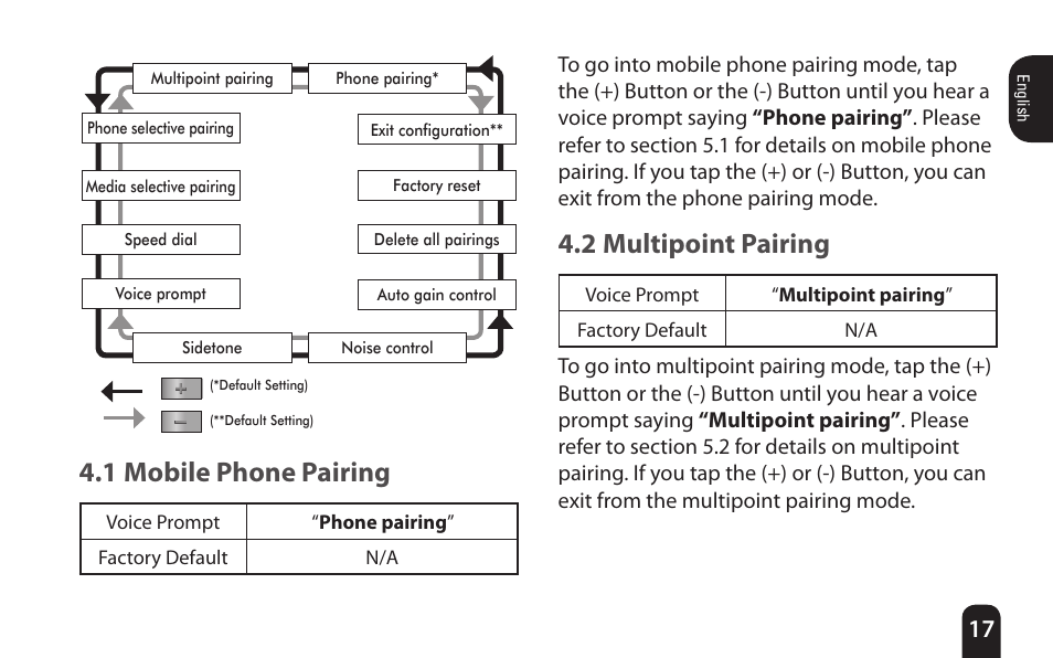 1 mobile phone pairing, 2 multipoint pairing | SENA Bluetooth Mic Supplies Kit User Manual | Page 17 / 68