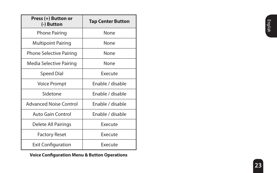 SENA Bluetooth Mic Supplies Kit User Manual | Page 23 / 68