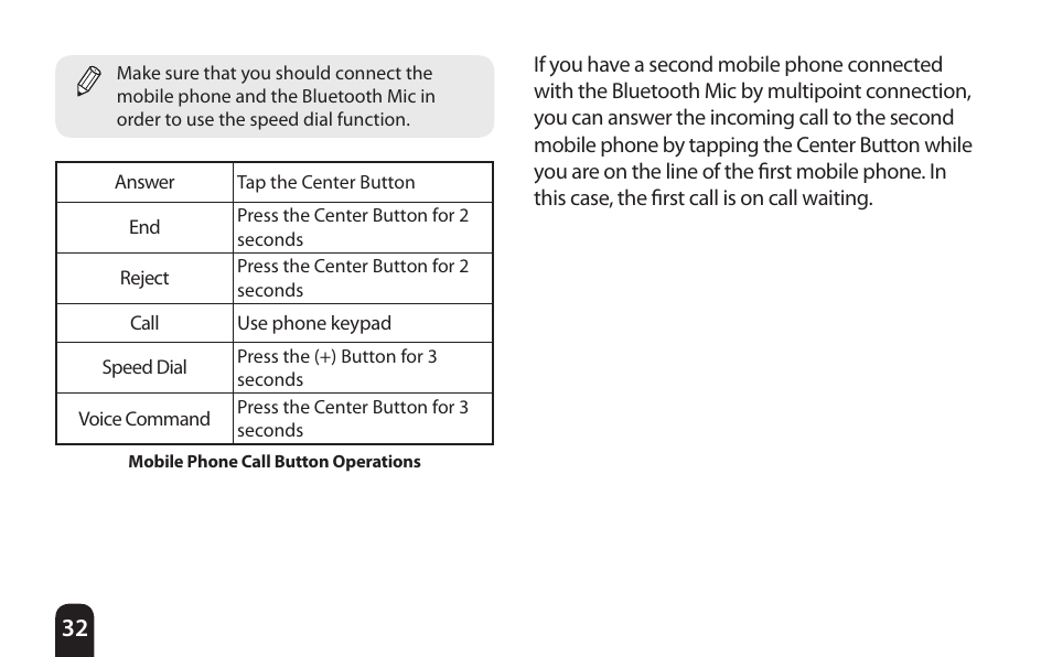 SENA Bluetooth Mic Supplies Kit User Manual | Page 32 / 68