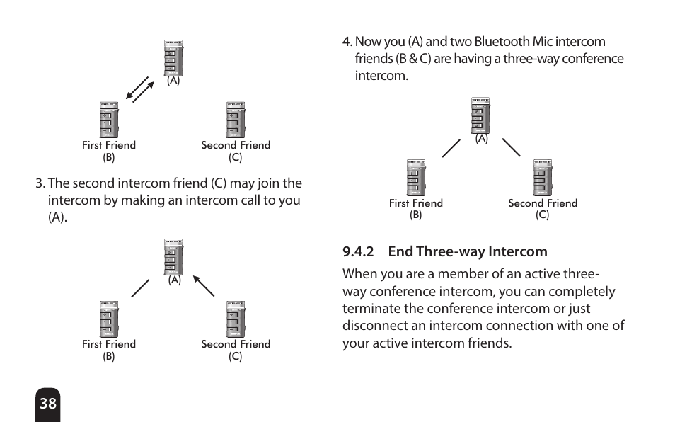 2 end three-way intercom | SENA Bluetooth Mic Supplies Kit User Manual | Page 38 / 68