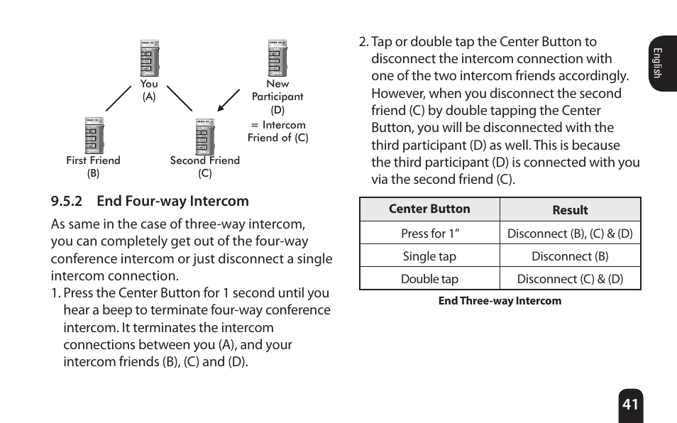 SENA Bluetooth Mic Supplies Kit User Manual | Page 41 / 68