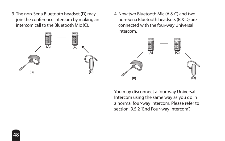 SENA Bluetooth Mic Supplies Kit User Manual | Page 48 / 68