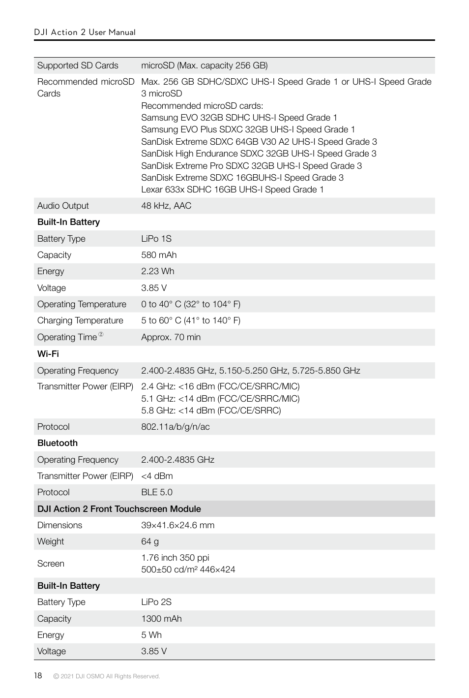 Not final | DJI Action 2 Front Touchscreen Module User Manual | Page 21 / 23
