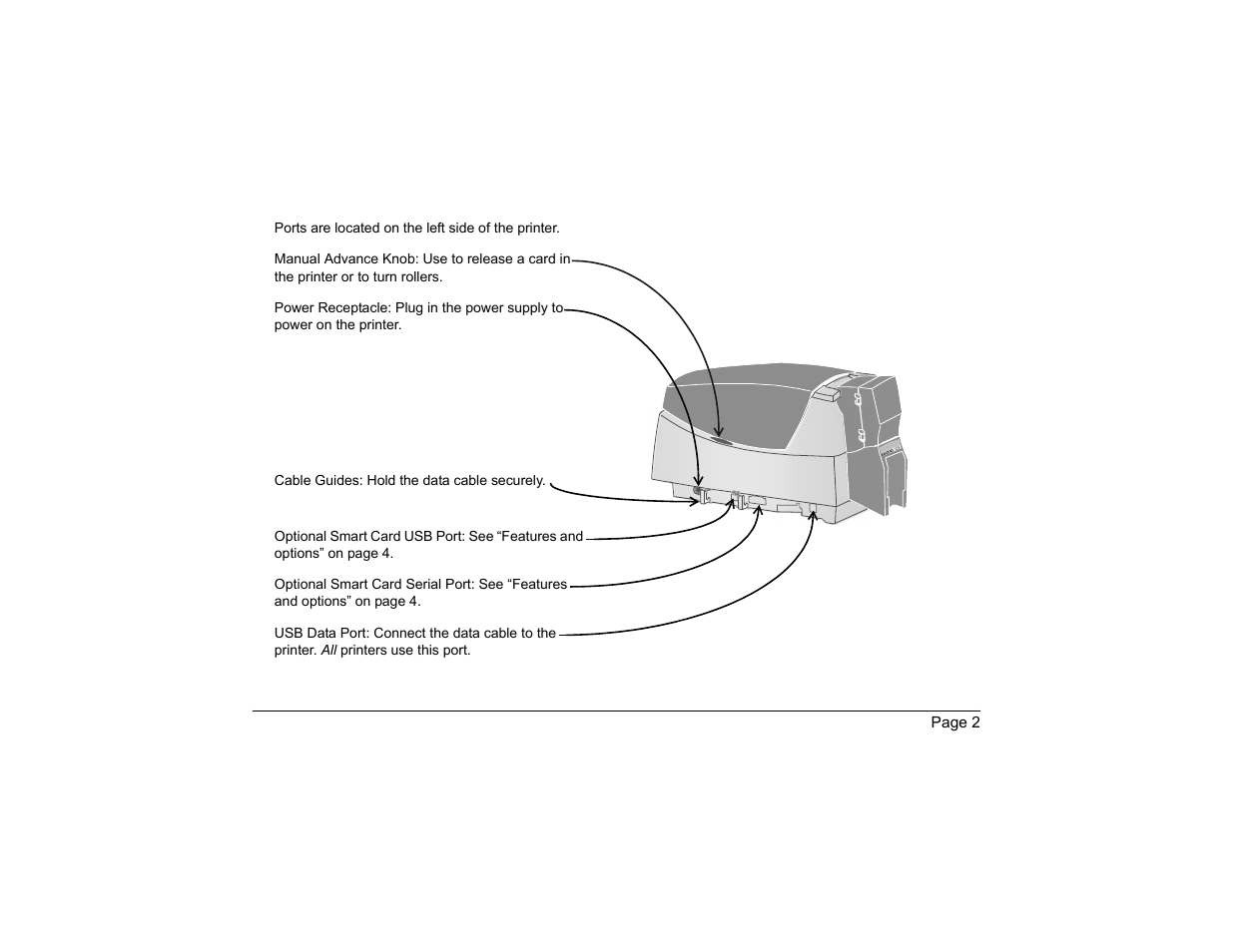 Datacard Group CP40 User Manual | Page 5 / 32