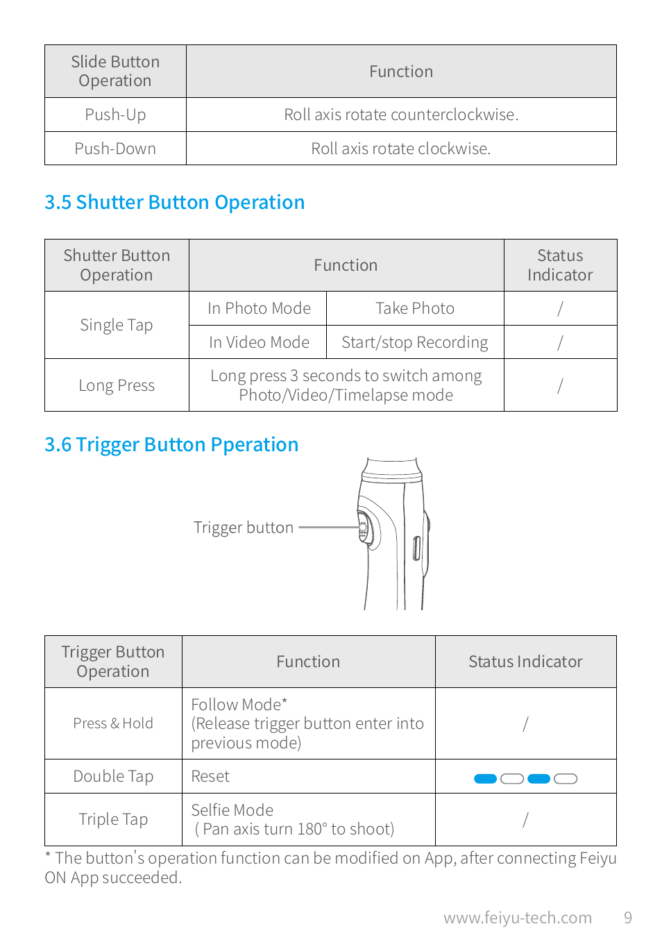 5 shutter button operation, 6 trigger button pperation, 5 shutter button operation ………………………………………………… 9 | 6 trigger button pperation ………………………………………………… 9 | Feiyu Vimble 2A Telescoping 3-Axis Handheld Gimbal for HERO8/7/6/5 & More User Manual | Page 11 / 21