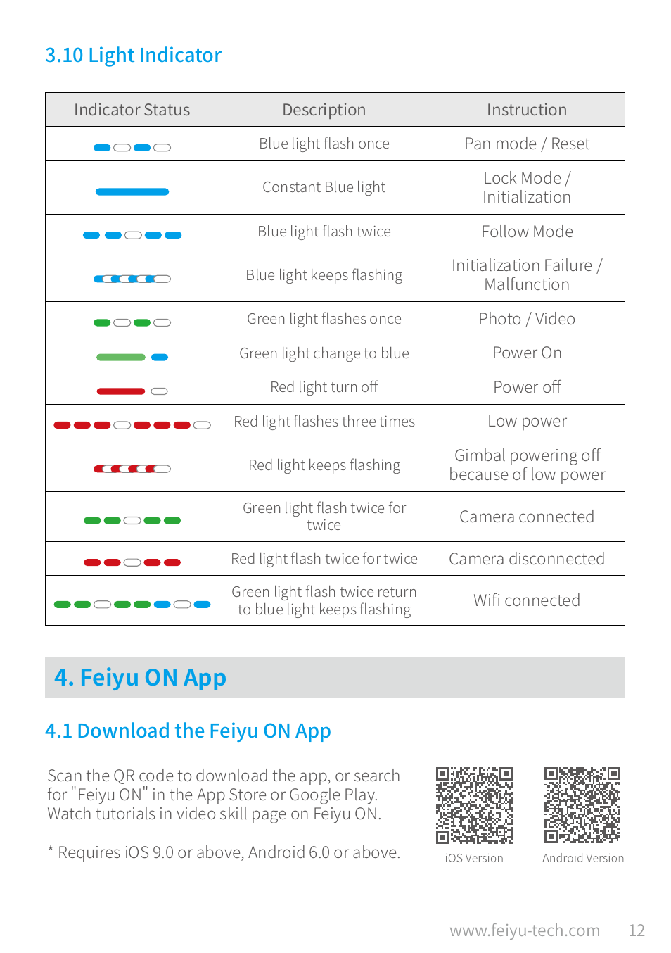 10 light indicator, Feiyu on app, 1 download the feiyu on app | 10 light indicator …………………………………………………………… 12, Feiyu on app …………………………………………………… 12, 1 download the feiyu on app ……………………………………………… 12 | Feiyu Vimble 2A Telescoping 3-Axis Handheld Gimbal for HERO8/7/6/5 & More User Manual | Page 14 / 21