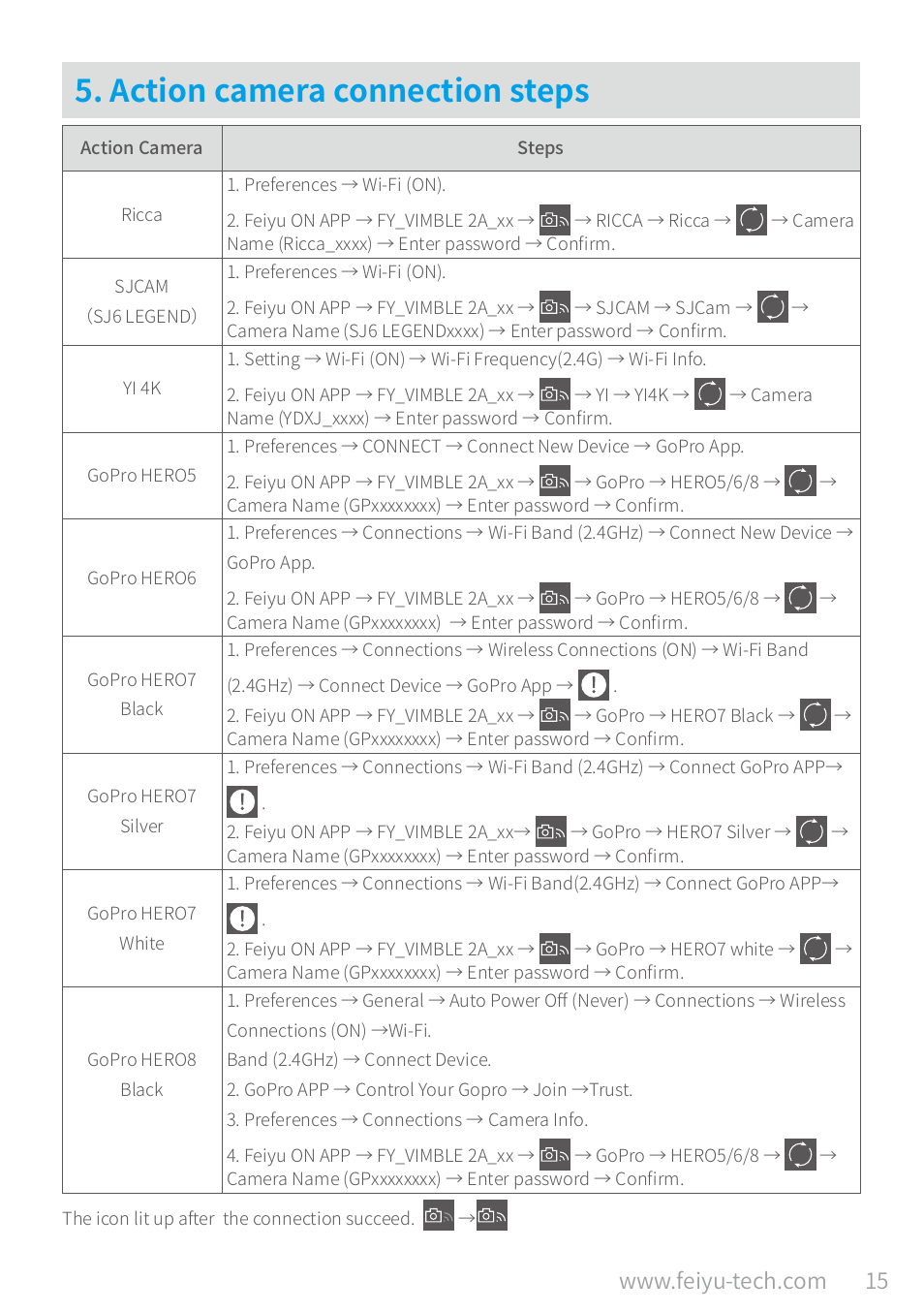 Action camera connection steps, Action camera connection steps ……………………………… 15 | Feiyu Vimble 2A Telescoping 3-Axis Handheld Gimbal for HERO8/7/6/5 & More User Manual | Page 17 / 21