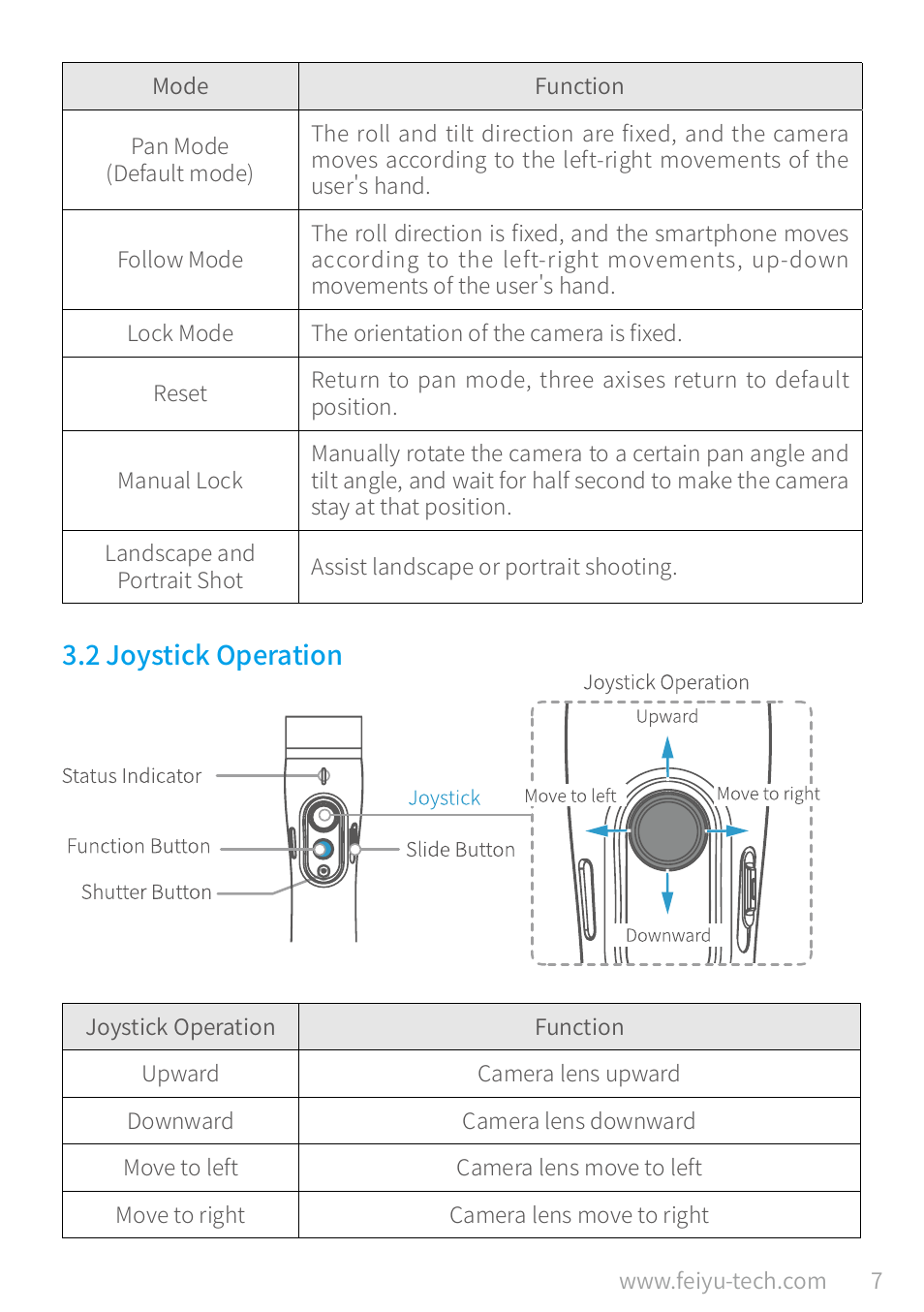 2 joystick operation, 2 joystick operation ………………………………………………………… 7 | Feiyu Vimble 2A Telescoping 3-Axis Handheld Gimbal for HERO8/7/6/5 & More User Manual | Page 9 / 21