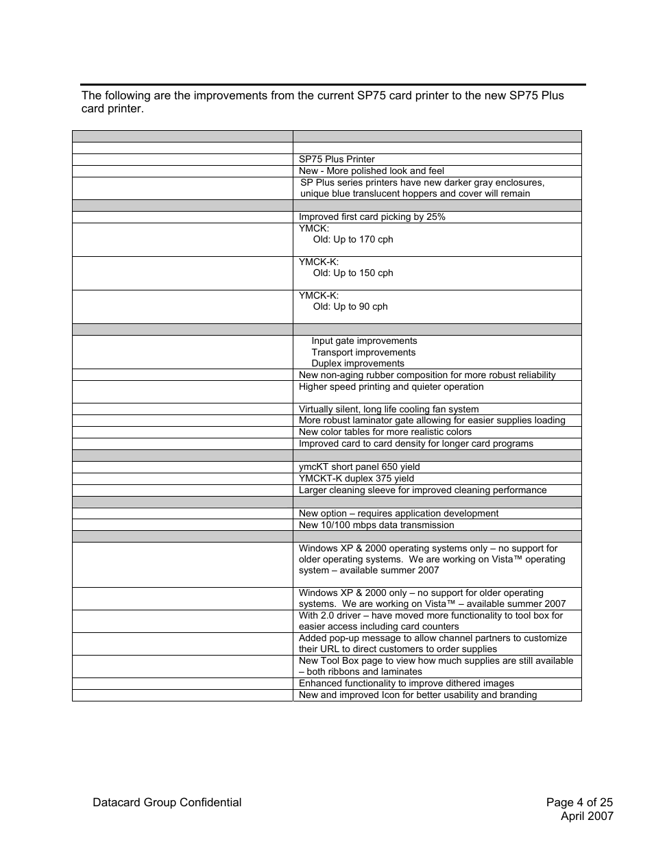 Datacard Group SP PLUS SERIES SP75 User Manual | Page 4 / 25