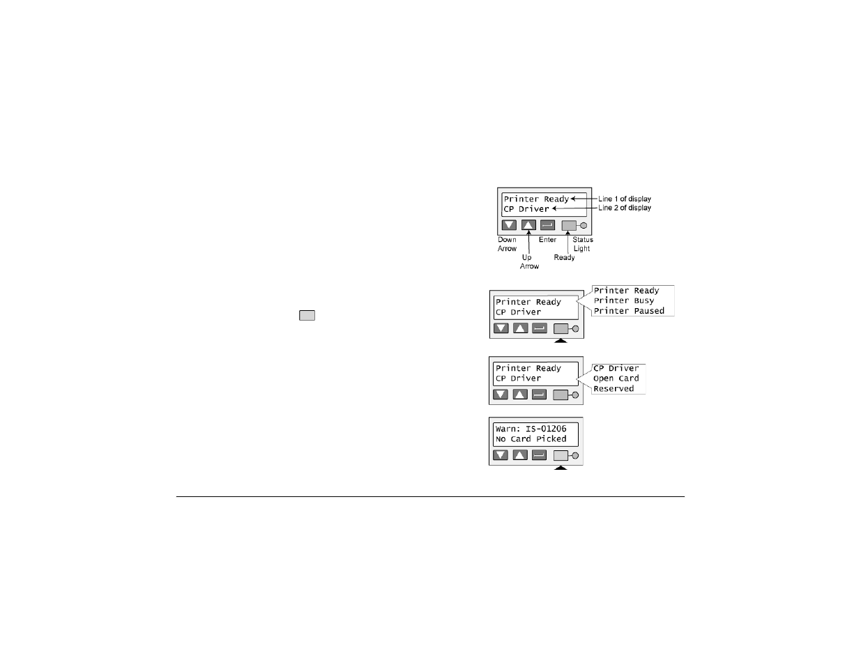 The lcd panel | Datacard Group CP60 User Manual | Page 15 / 134