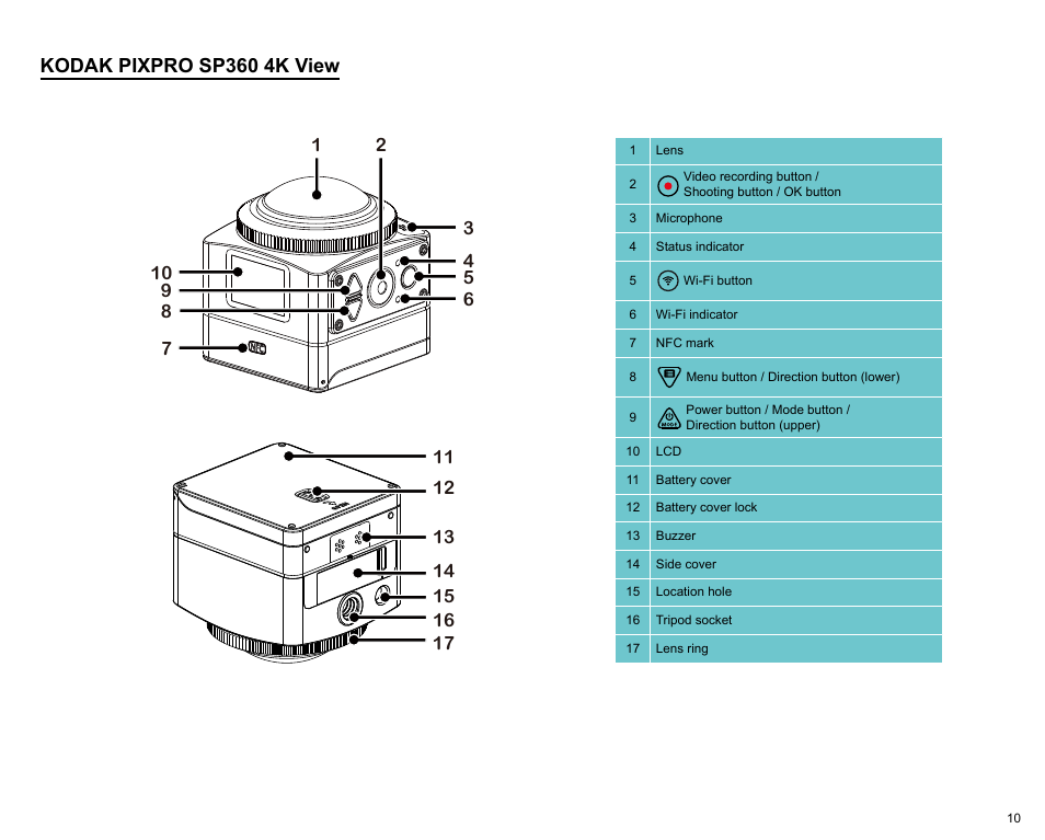 Kodak pixpro sp360 4k view | Kodak PIXPRO SP360 4K Action Camera Dual Pro Pack User Manual | Page 11 / 71