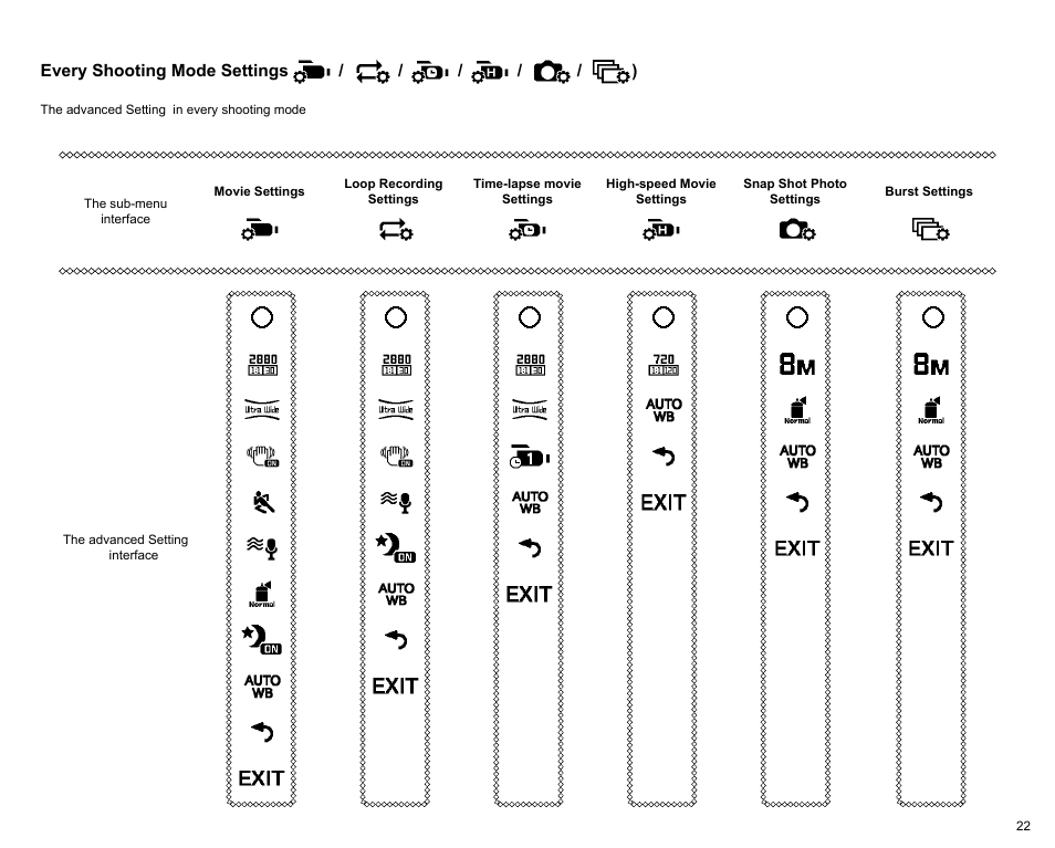 Every shooting mode settings￼ / ￼ / ￼ / ￼ / ￼ / ￼), Every shooting mode settings | Kodak PIXPRO SP360 4K Action Camera Dual Pro Pack User Manual | Page 23 / 71