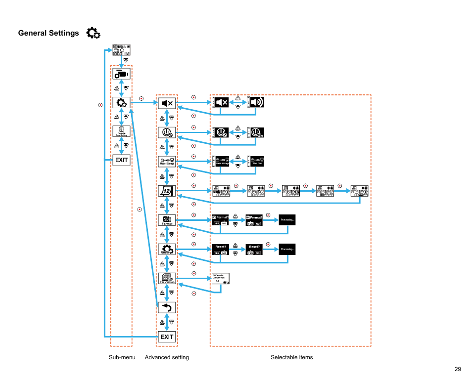 General settings | Kodak PIXPRO SP360 4K Action Camera Dual Pro Pack User Manual | Page 30 / 71