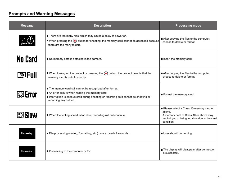 Prompts and warning messages | Kodak PIXPRO SP360 4K Action Camera Dual Pro Pack User Manual | Page 52 / 71