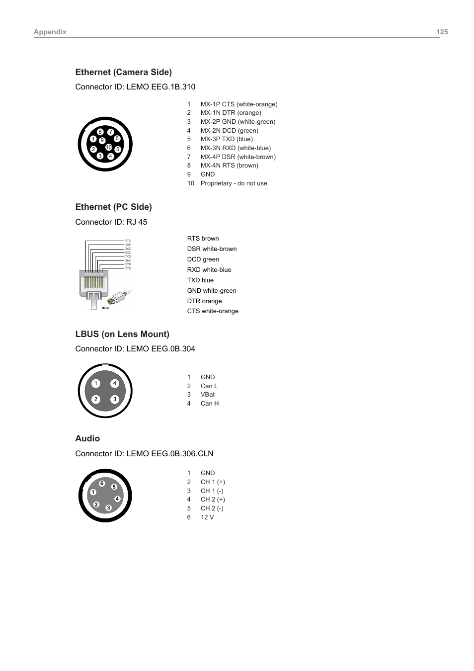 Ethernet (camera side), Ethernet (pc side), Lbus (on lens mount) | Audio, Connector id: lemo eeg.1b.310, Connector id: rj 45, Connector id: lemo eeg.0b.304, Connector id: lemo eeg.0b.306.cln | ARRI ALEXA Mini LF Ready to Shoot V-Mount Set (LPL) User Manual | Page 125 / 136