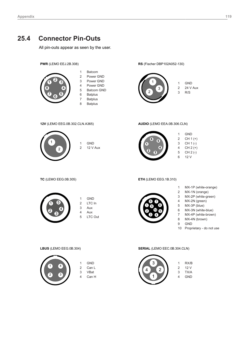 4 connector pin-outs, Connector pin-outs, All pin-outs appear as seen by the user | ARRI ALEXA 35 Body & PL Mount Set (LBUS) User Manual | Page 119 / 122