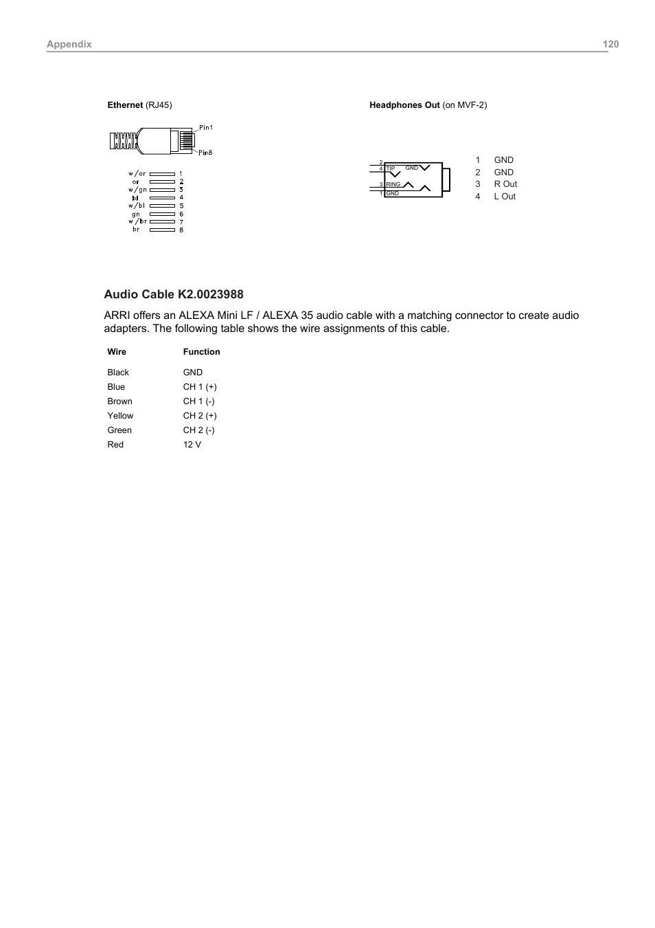 ARRI ALEXA 35 Body & PL Mount Set (LBUS) User Manual | Page 120 / 122