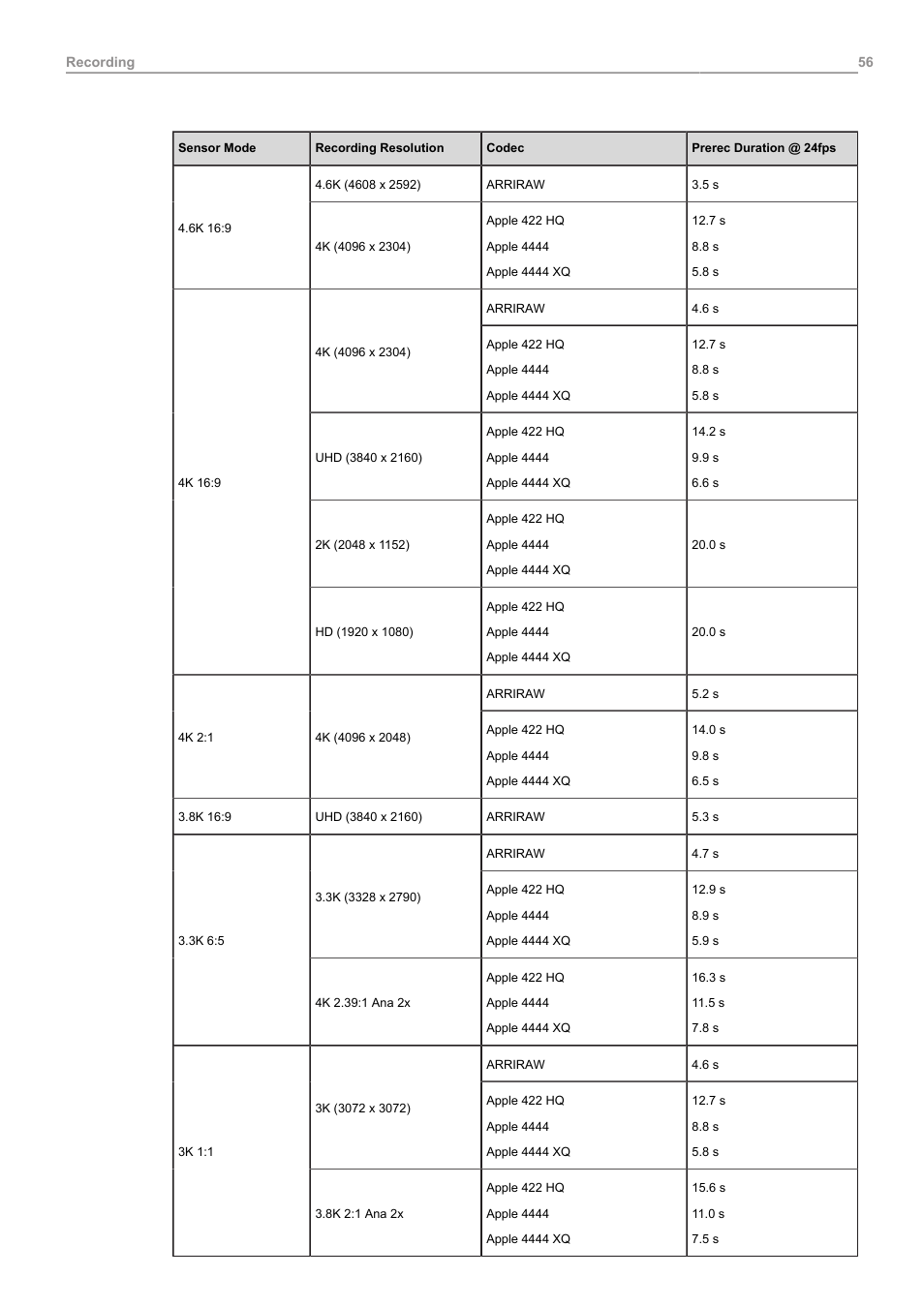 ARRI ALEXA 35 Body & PL Mount Set (LBUS) User Manual | Page 56 / 122