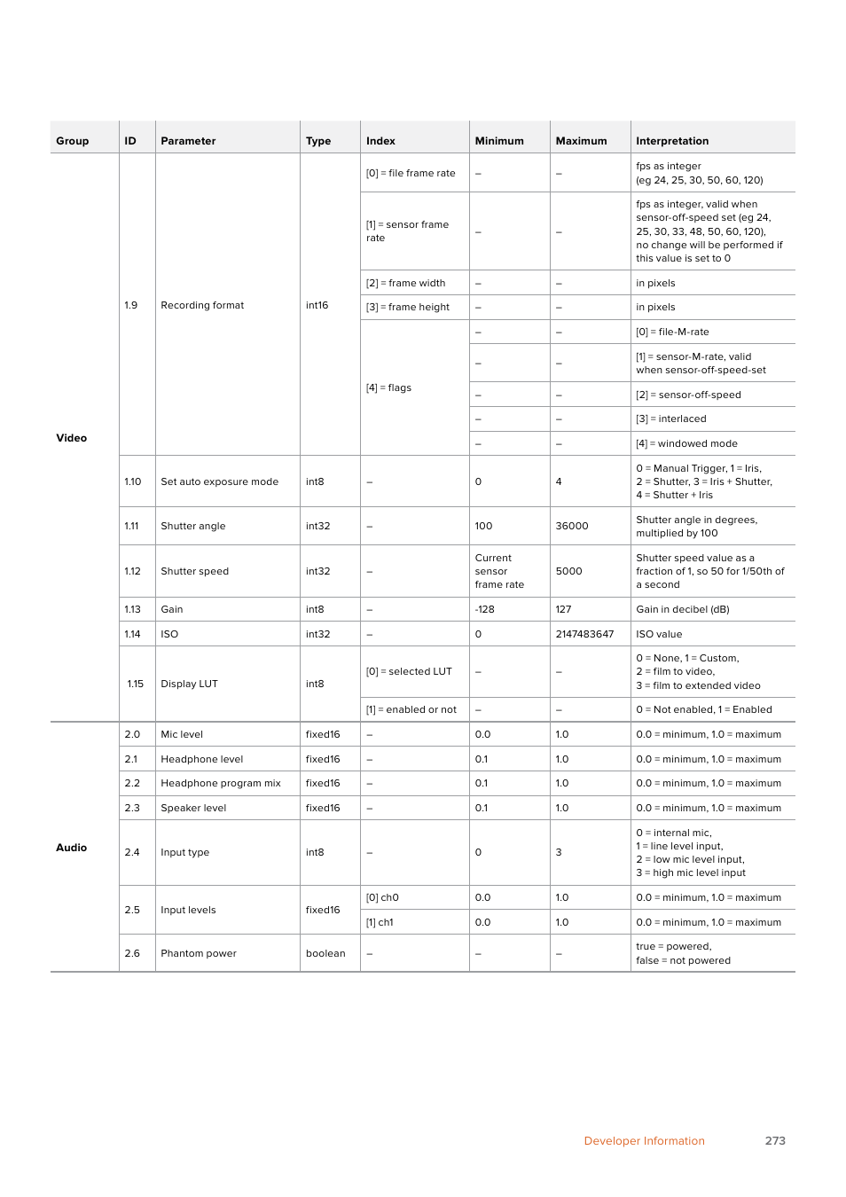 Blackmagic Design URSA Mini Pro 12K (PL) User Manual | Page 273 / 294