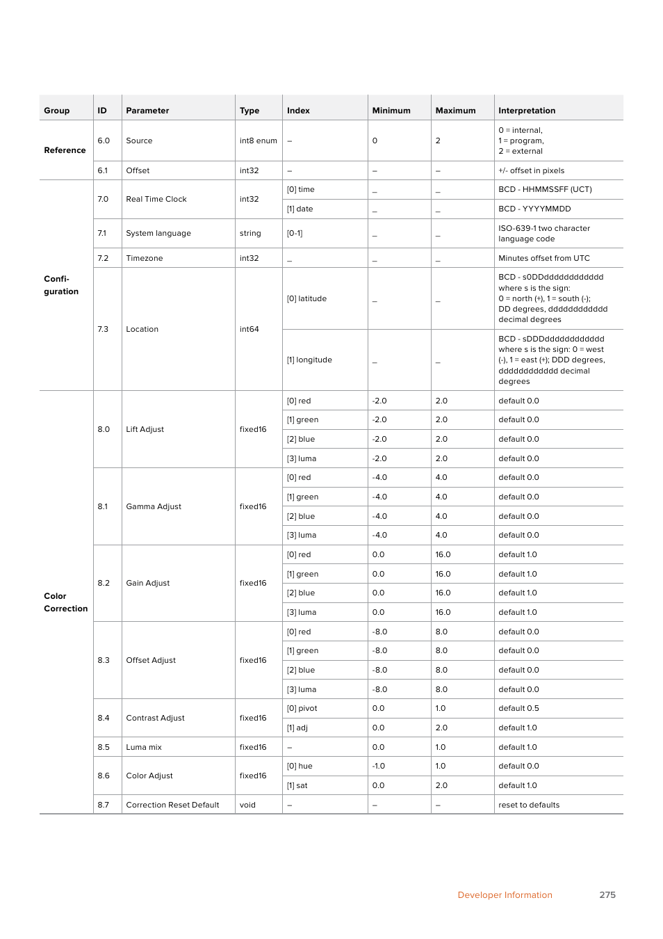 Blackmagic Design URSA Mini Pro 12K (PL) User Manual | Page 275 / 294
