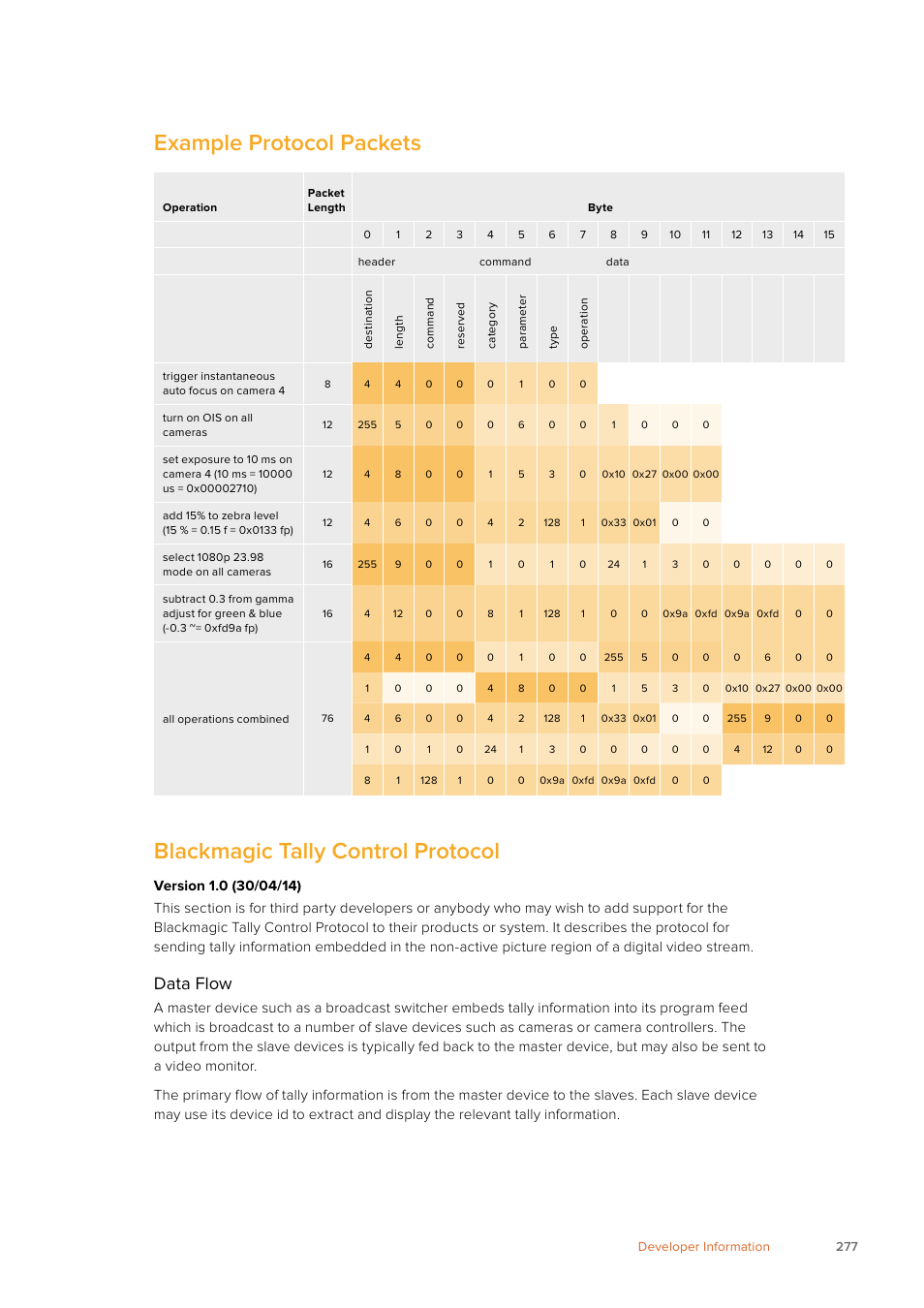 Example protocol packets, Blackmagic tally control protocol, Data flow | Blackmagic Design URSA Mini Pro 12K (PL) User Manual | Page 277 / 294