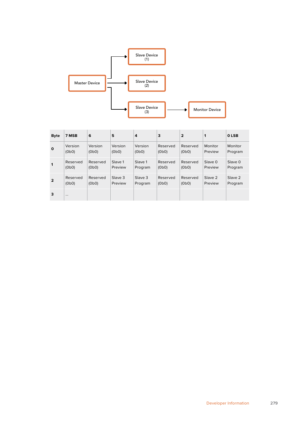 Blackmagic Design URSA Mini Pro 12K (PL) User Manual | Page 279 / 294