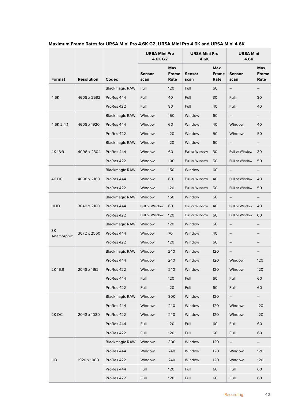 Blackmagic Design URSA Mini Pro 12K (PL) User Manual | Page 42 / 294