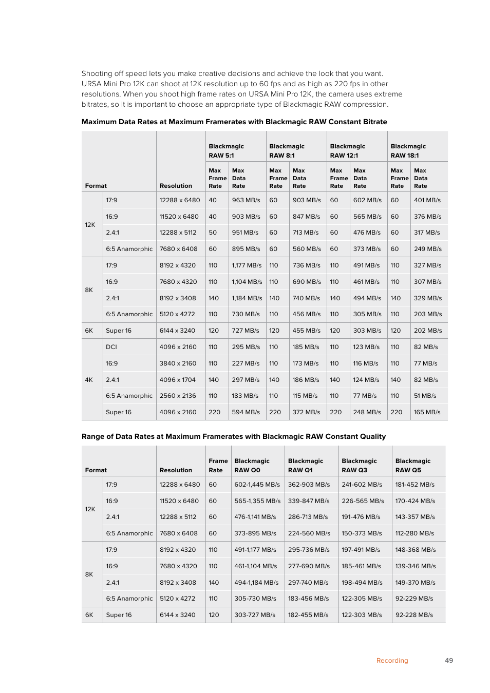 Blackmagic Design URSA Mini Pro 12K (PL) User Manual | Page 49 / 294