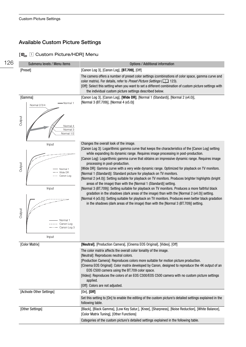 Available custom picture settings, Available custom picture settings 126, 126). the default | Canon EOS C200 EF Cinema Camera and 24-105mm Lens Kit User Manual | Page 126 / 220