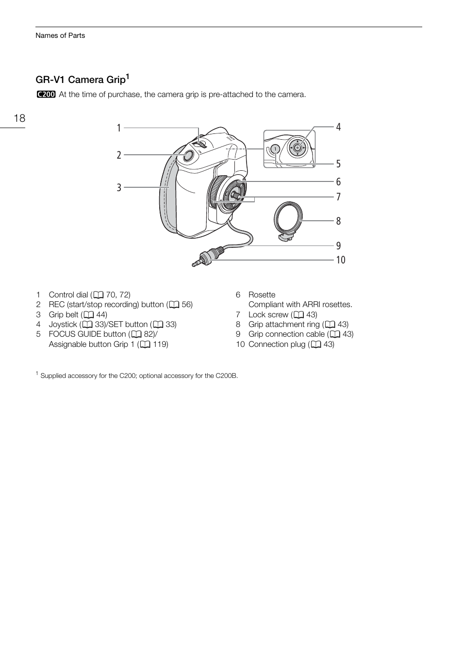 Gr-v1 camera grip, Gr-v1 camera grip 18 | Canon EOS C200 EF Cinema Camera and 24-105mm Lens Kit User Manual | Page 18 / 220