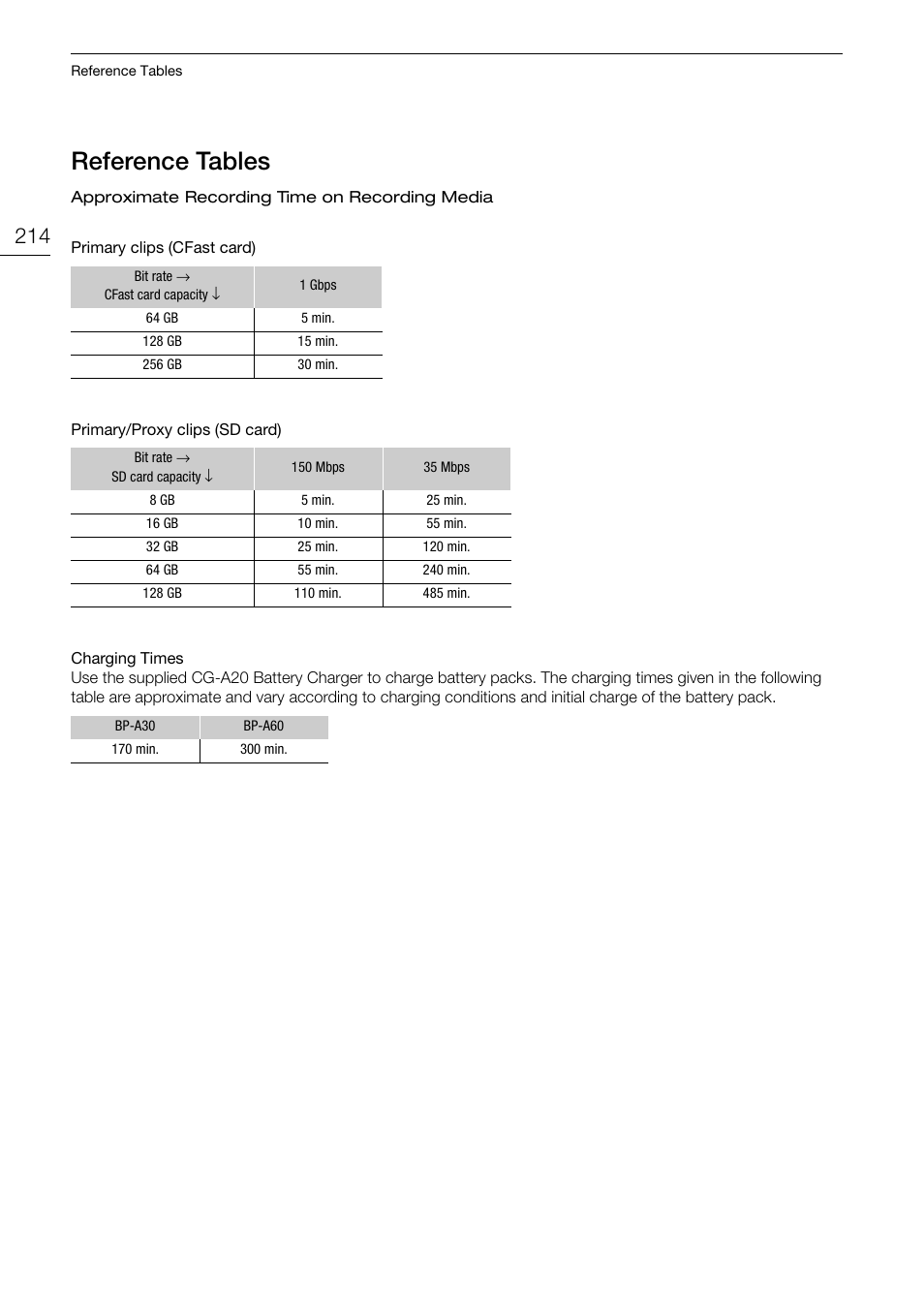 Reference tables, Reference tables 214 | Canon EOS C200 EF Cinema Camera and 24-105mm Lens Kit User Manual | Page 214 / 220