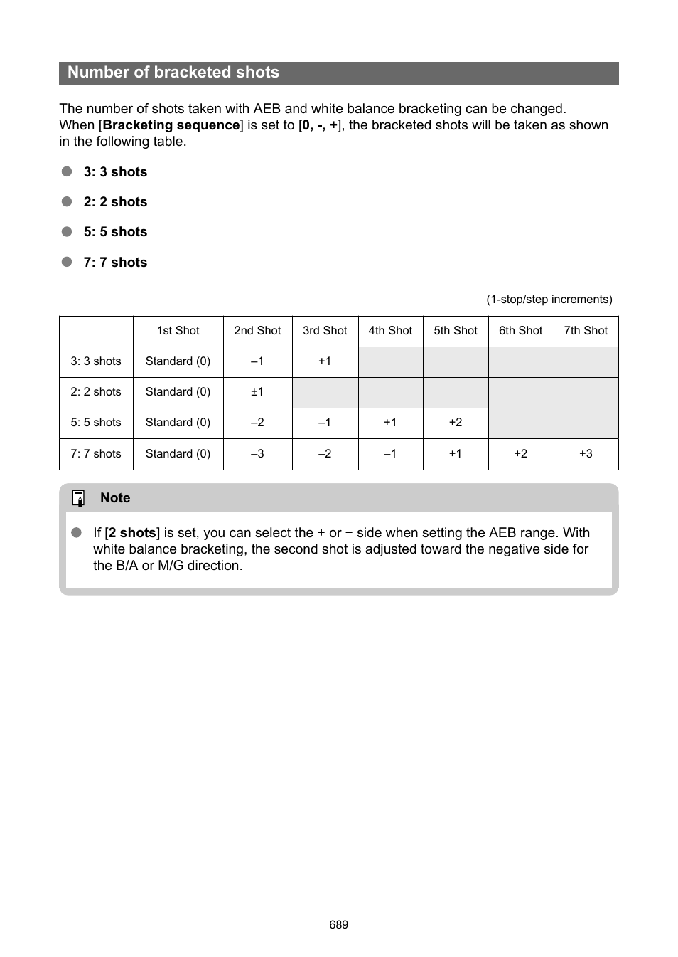 Number of bracketed shots | Canon EOS R5 C VR Creator Kit with RF 5.2mm f/2.8 Dual Fisheye Lens User Manual | Page 689 / 787