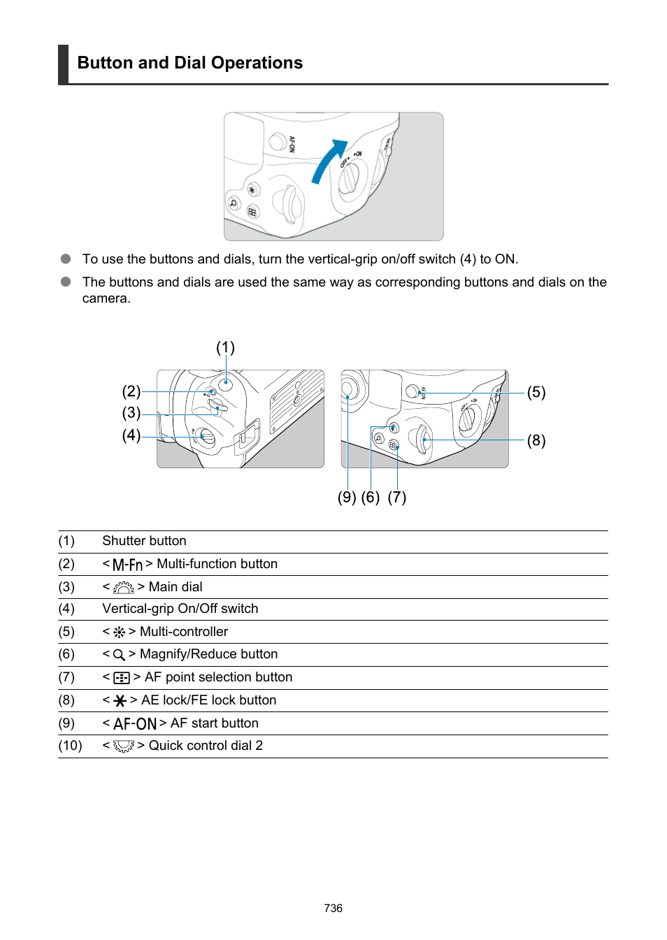 Button and dial operations | Canon EOS R5 C VR Creator Kit with RF 5.2mm f/2.8 Dual Fisheye Lens User Manual | Page 736 / 787