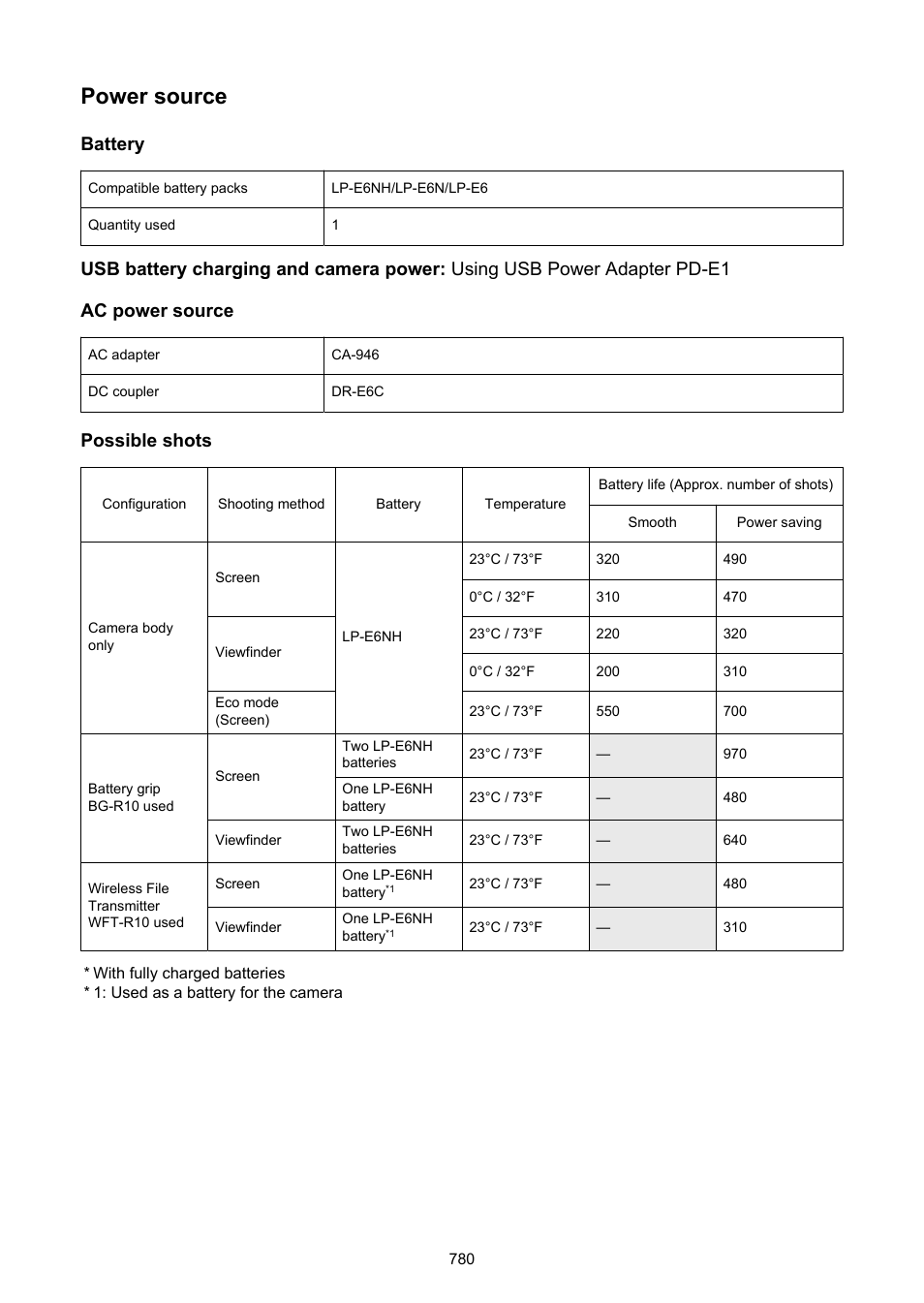 Power source, Battery, Possible shots | Canon EOS R5 C VR Creator Kit with RF 5.2mm f/2.8 Dual Fisheye Lens User Manual | Page 780 / 787