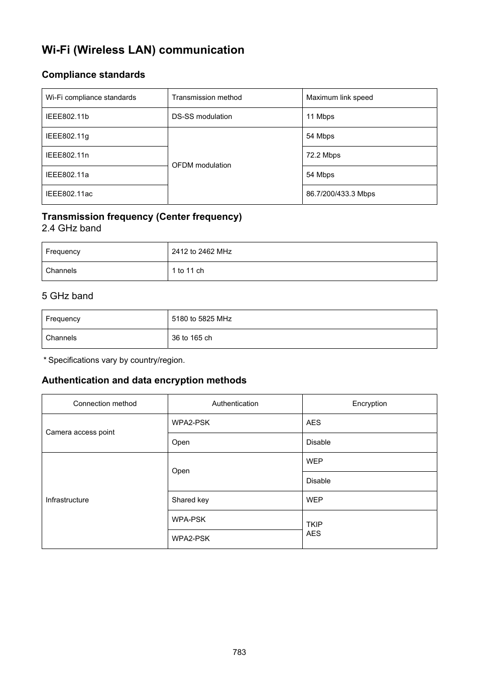 Wi-fi (wireless lan) communication, Compliance standards, 5 ghz band | Authentication and data encryption methods | Canon EOS R5 C VR Creator Kit with RF 5.2mm f/2.8 Dual Fisheye Lens User Manual | Page 783 / 787