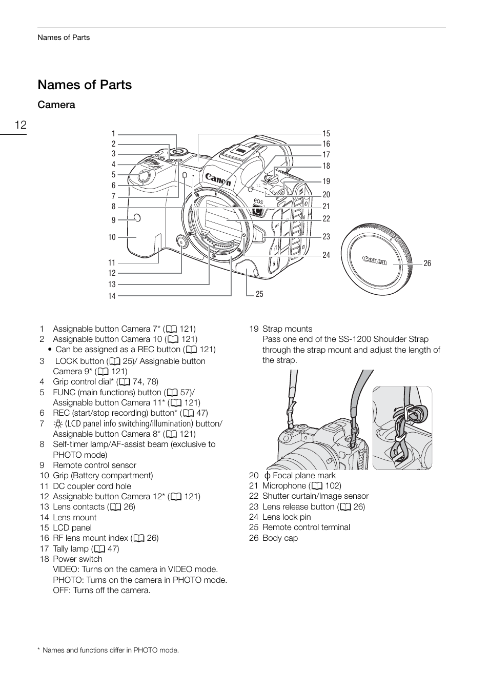 Names of parts, Camera, Name | Of part, Camera 12, Name s of part s | Canon EOS R5 C VR Creator Kit with RF 5.2mm f/2.8 Dual Fisheye Lens User Manual | Page 12 / 248