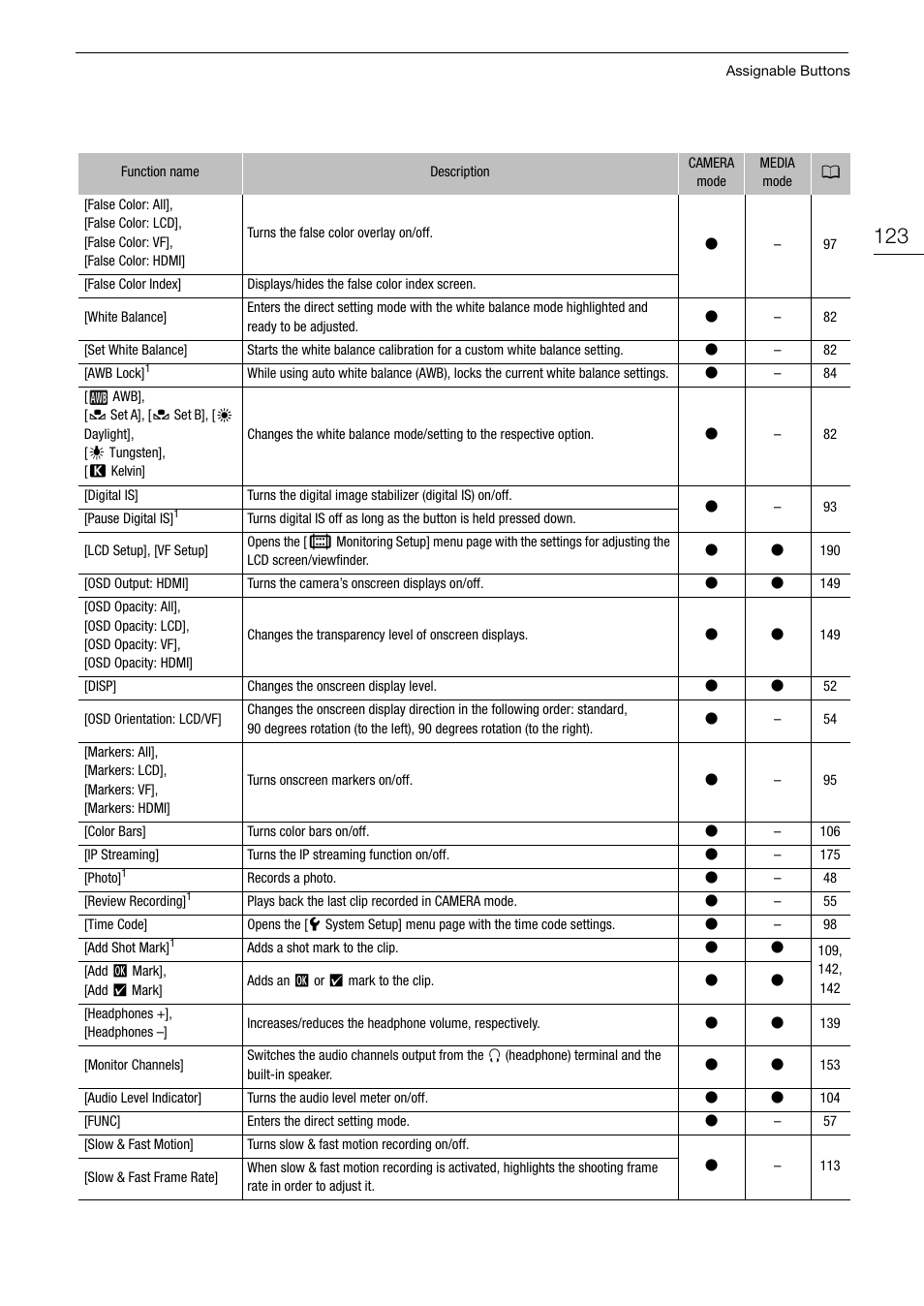 Canon EOS R5 C VR Creator Kit with RF 5.2mm f/2.8 Dual Fisheye Lens User Manual | Page 123 / 248