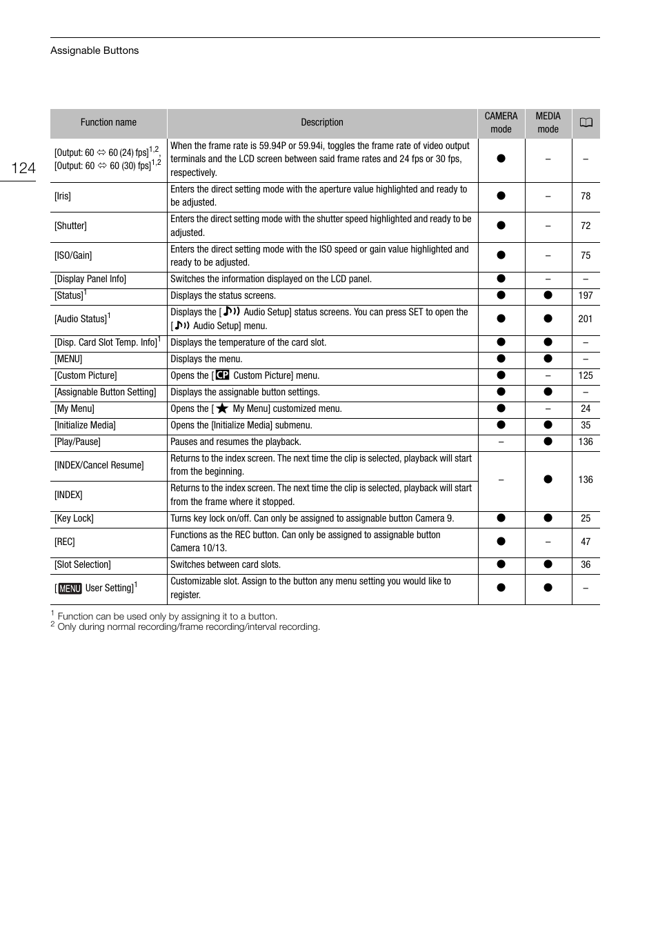 Canon EOS R5 C VR Creator Kit with RF 5.2mm f/2.8 Dual Fisheye Lens User Manual | Page 124 / 248