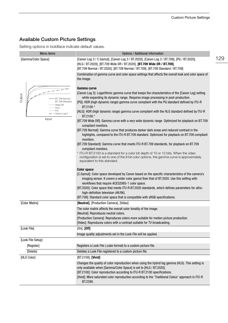 Available custom picture settings, Available custom picture settings 129, 129) for details on th | Available cu s tom picture setting s | Canon EOS R5 C VR Creator Kit with RF 5.2mm f/2.8 Dual Fisheye Lens User Manual | Page 129 / 248