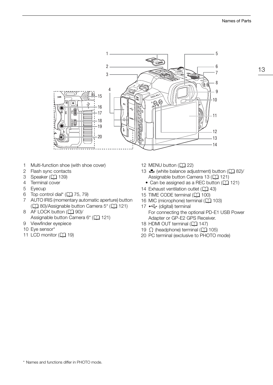 Canon EOS R5 C VR Creator Kit with RF 5.2mm f/2.8 Dual Fisheye Lens User Manual | Page 13 / 248